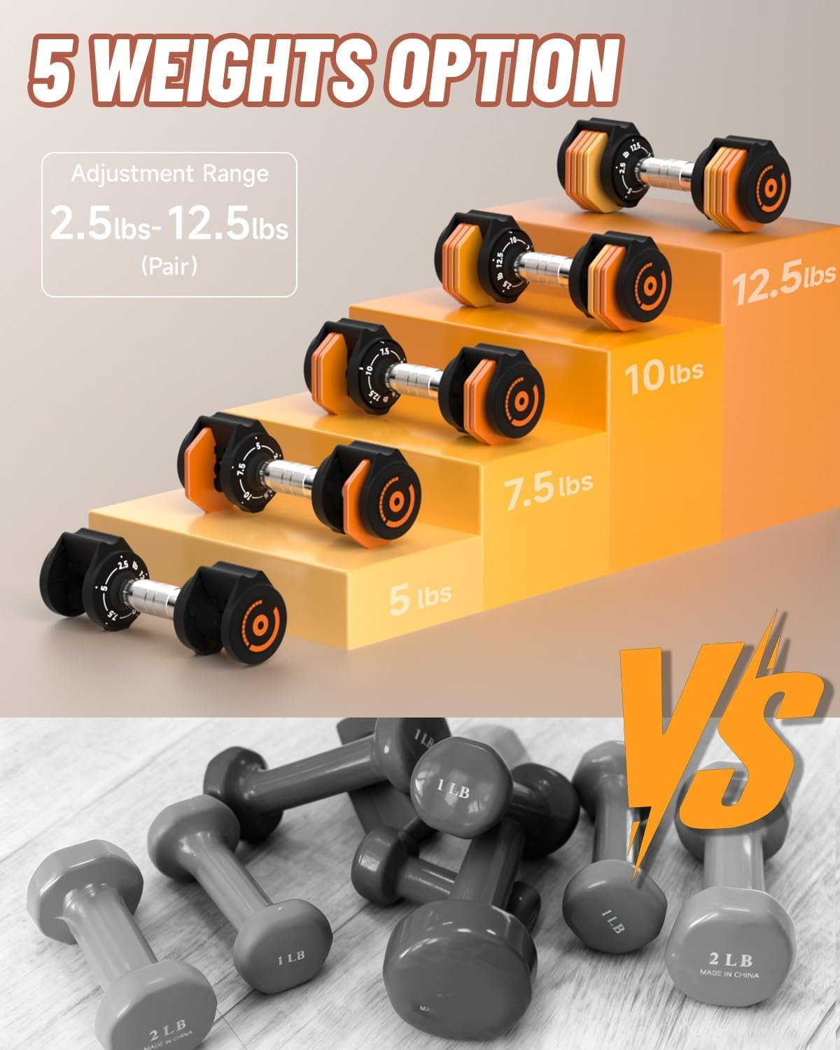 Adjustable Dumbbells Set 12.5LB Pair, 1-Sec Fast Adjustable 5 Free Weights, Premium Comfort Non-slip Metal Handle, Compact Size for Full Body Home Workout - Image 5