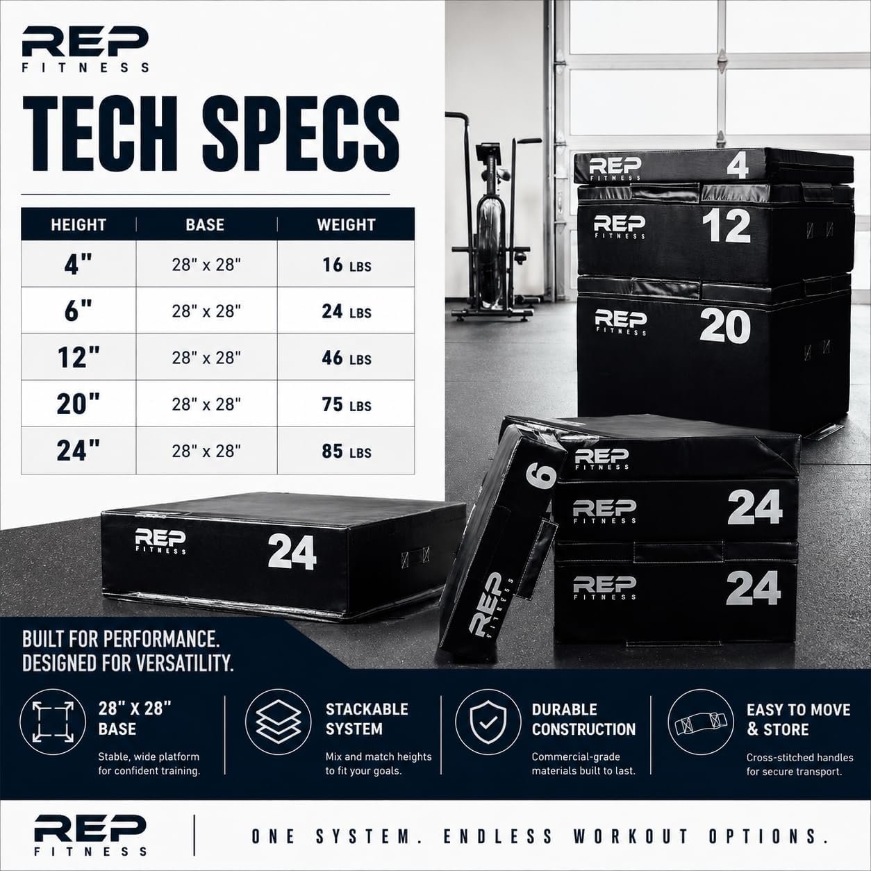 REP Fitness Stackable Soft Foam Ply... – 71G6kryIML._AC_SL1254_.jpg