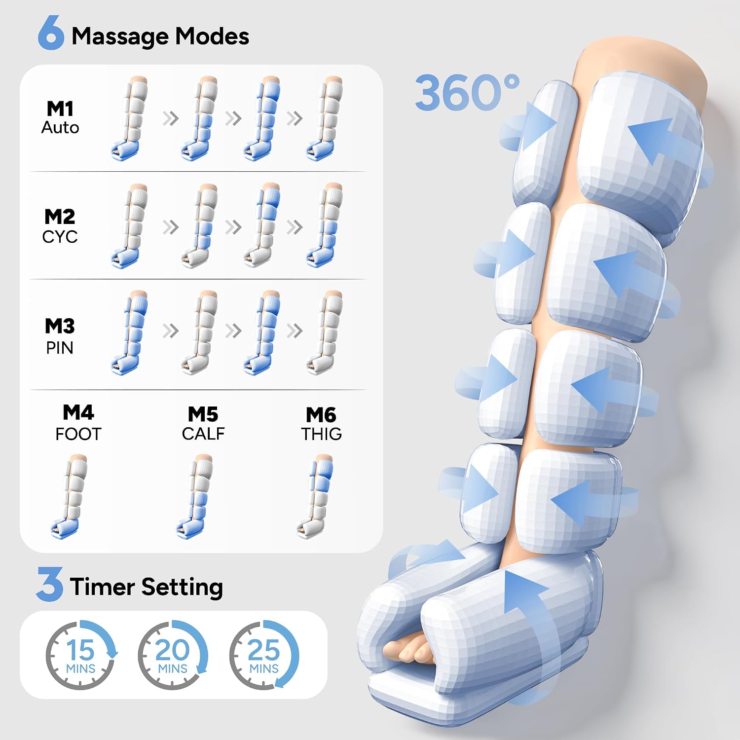 Sequential Leg Compression Massager for Circulation : Full Leg Air Compression Boots for Massage Therapy & Fatigue Relief - 9 Intensity, 6 Modes, 3 Timers for Athletes, Runners, Gym (Medium) - Image 7