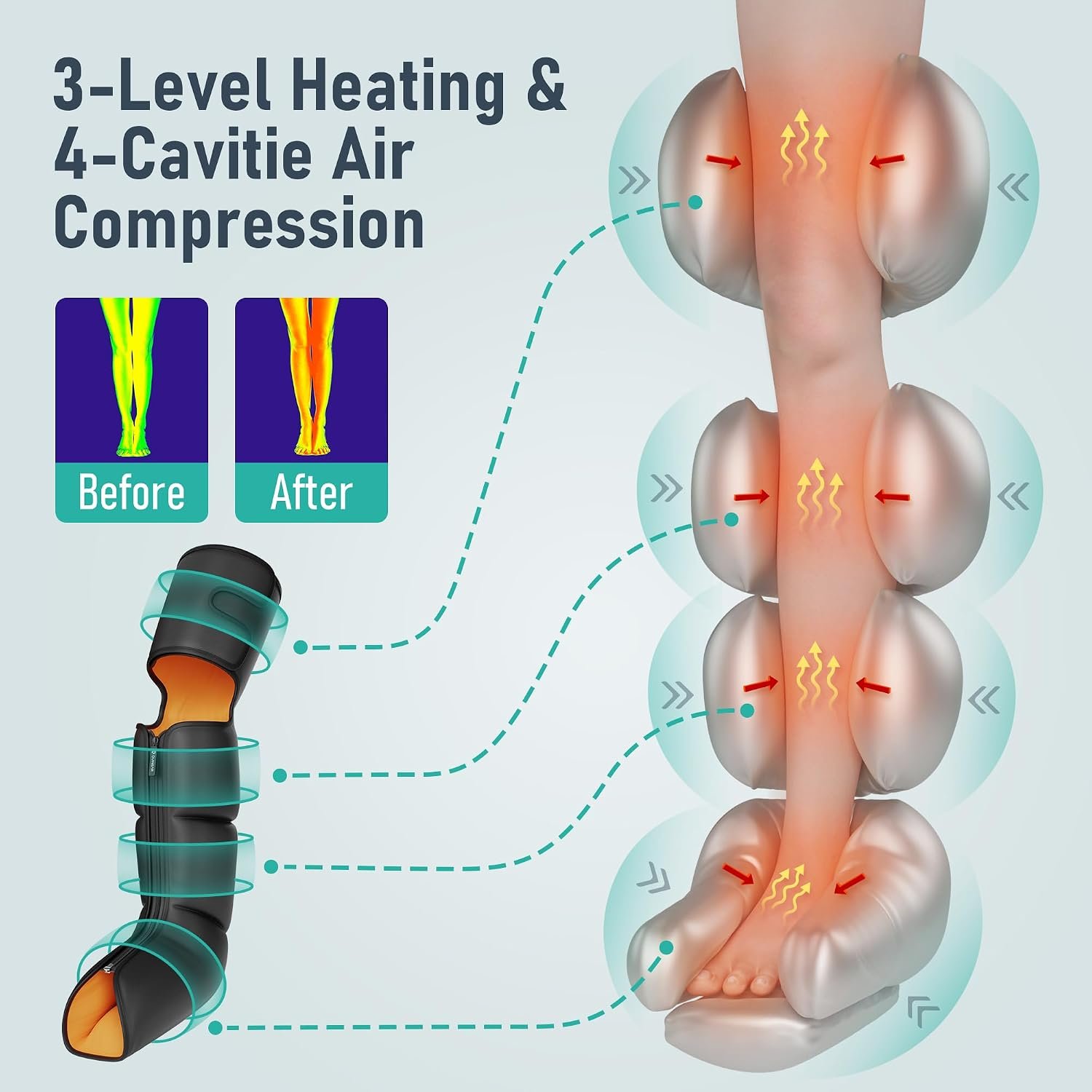 QUINEAR 3-in-1 Leg Compressin Massager with Heat for Pain Relief FSA-HSA - Image 5