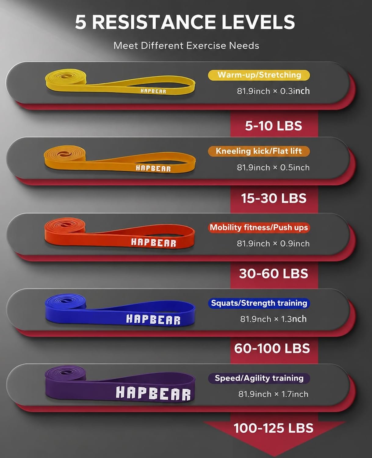 HAPBEAR Pull Up Assistance Bands - Pull Up Bands - Resistance Bands - Exercise Bands Resistance Bands Set of 5 - Workout Bands for Working Out, Stretching, Muscle Training - Image 2