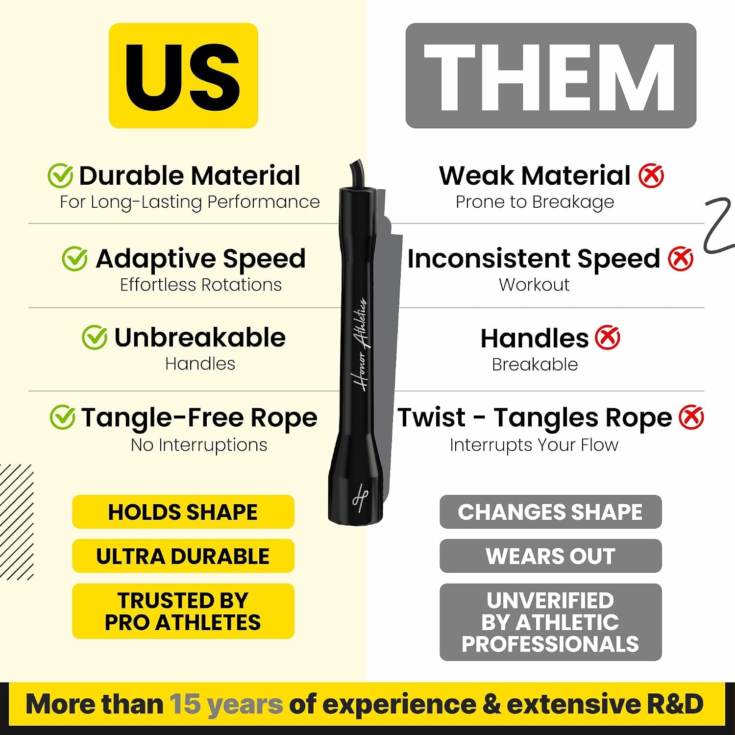 Honor Athletics | Pro Boxing Rope 3.0 | 5.3mm Jump Rope Indoor/Outdoor Adjustable For Boxing | Ultra-Durable, Non-Kinking TPU-PVC blend/Unbreakable Handles | Adjustable | Skipping Rope - Image 4