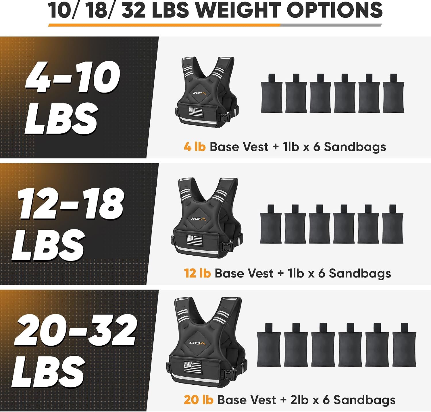 APEXUP Adjustable Weighted Vest, 4-10lb/12-18lb/20-32lb Vest with 6 Ironsand Weights and Large Pocket, Weight Vest for Men Women Strength Training, Running, Walking - Image 7