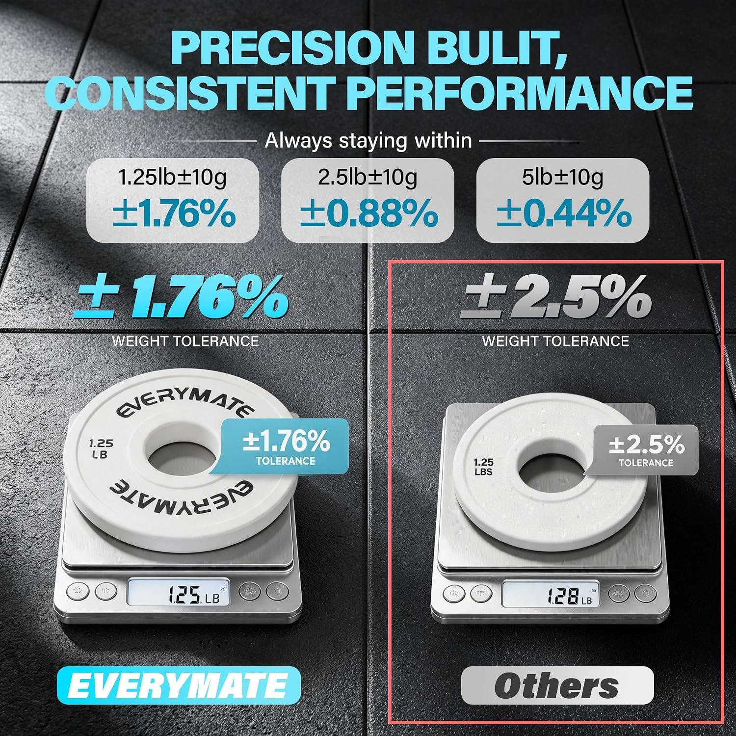 EVERYMATE Change Weight Plates 1.25LB 2.5LB 5LB Set Fractional Plate Olympic Bumper Plates for Cross Training Bumper Weight Plates Steel Insert Strength Training Weight Plates - Image 2