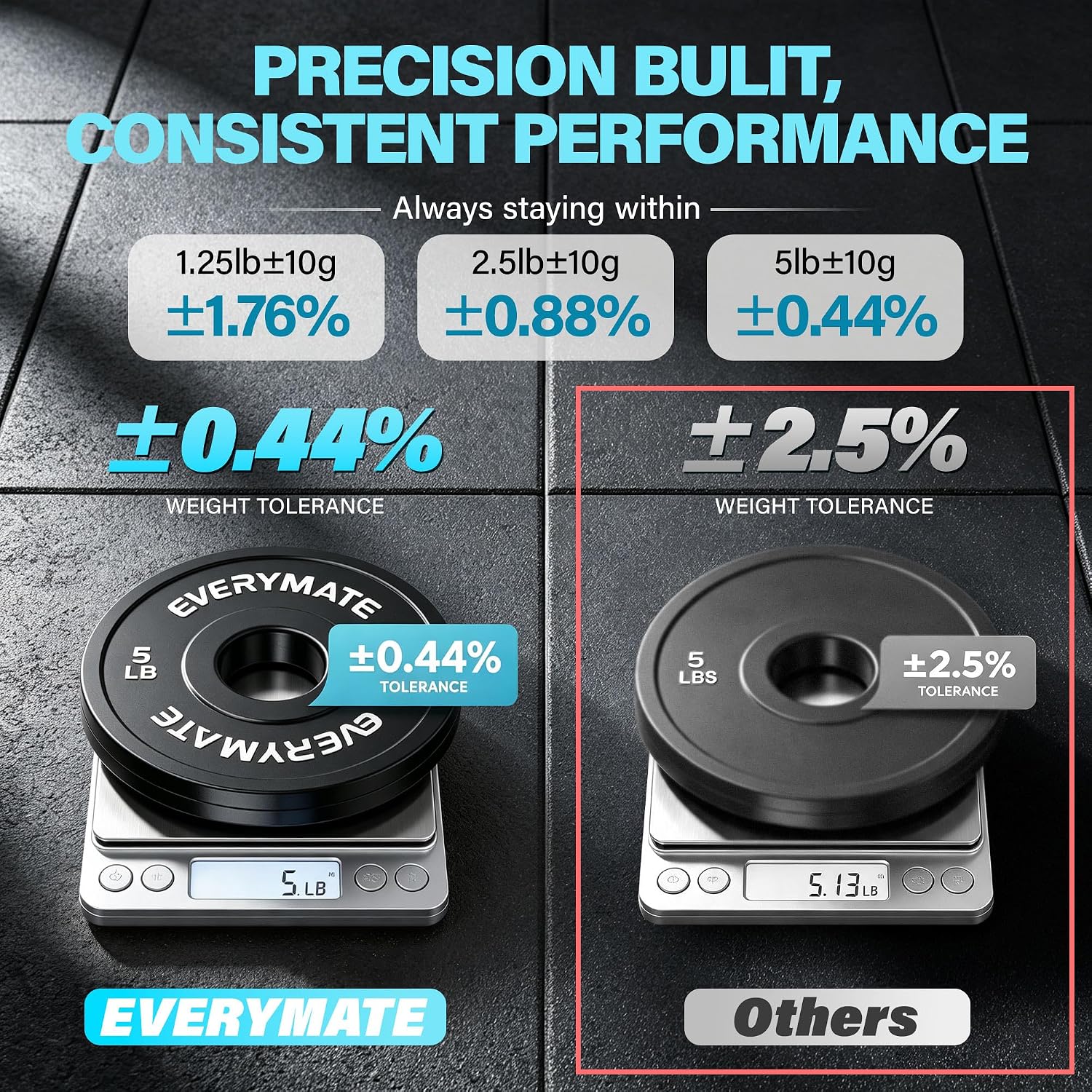 EVERYMATE Change Weight Plates 1.25LB 2.5LB 5LB Set Fractional Olympic Bumper Plates for Cross Training Steel Insert Strength Training - Image 2